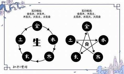 土克水意思|你知道五行生克的真实含义吗？土克水并不是伤害而是土成就了水